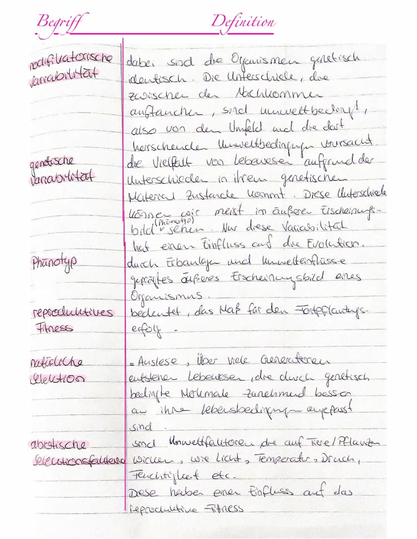 Begriff
fuolution
Taxonomie
Paläontologie
Evolutionstheasve
nach Lamarde
Definition
Allmähliche Veränderung der Veerbbaren
Melumale einer Po