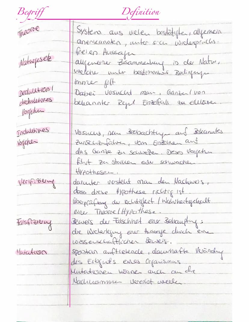 Begriff
fuolution
Taxonomie
Paläontologie
Evolutionstheasve
nach Lamarde
Definition
Allmähliche Veränderung der Veerbbaren
Melumale einer Po