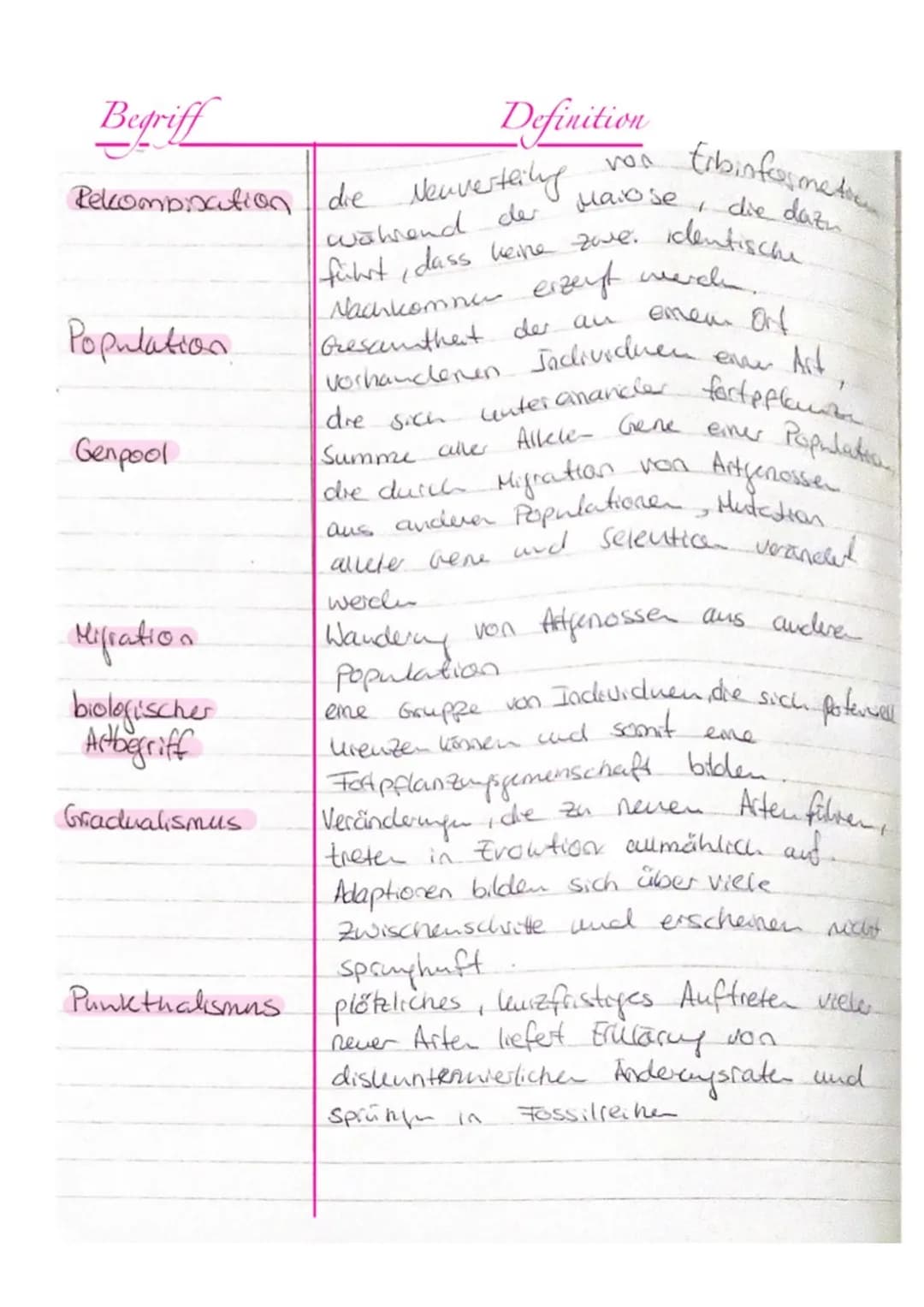 Begriff
fuolution
Taxonomie
Paläontologie
Evolutionstheasve
nach Lamarde
Definition
Allmähliche Veränderung der Veerbbaren
Melumale einer Po