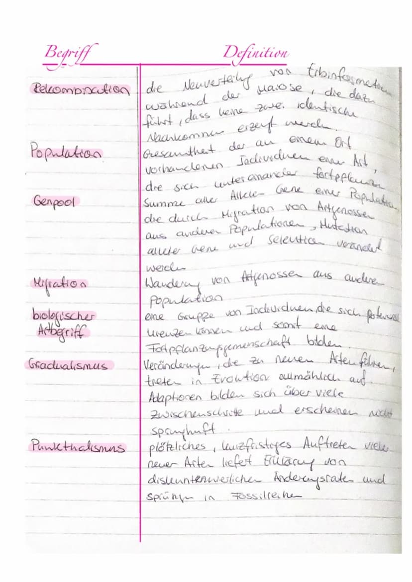 Begriff
fuolution
Taxonomie
Paläontologie
Evolutionstheasve
nach Lamarde
Definition
Allmähliche Veränderung der Veerbbaren
Melumale einer Po