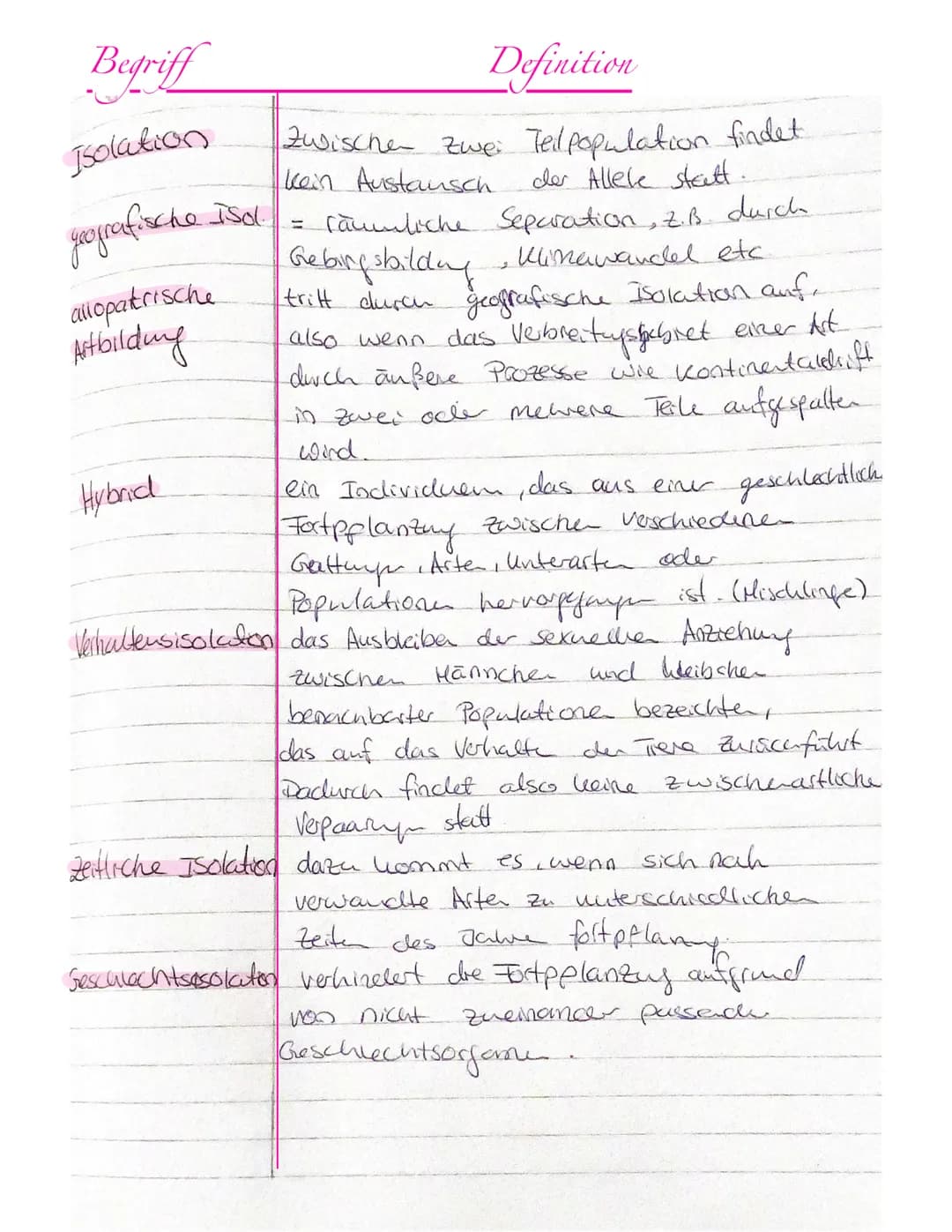 Begriff
fuolution
Taxonomie
Paläontologie
Evolutionstheasve
nach Lamarde
Definition
Allmähliche Veränderung der Veerbbaren
Melumale einer Po