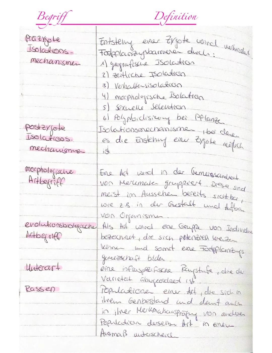 Begriff
fuolution
Taxonomie
Paläontologie
Evolutionstheasve
nach Lamarde
Definition
Allmähliche Veränderung der Veerbbaren
Melumale einer Po