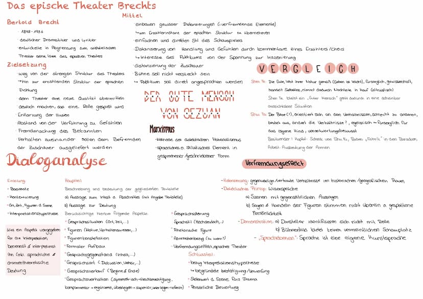 CHARAKTERE
Shen Te: Selbstlos, verständnisvoll, großzügig, naiv,
gutherzig, liebevoll, Engel der Vorstädte, hartnäckig,
ehrlich, hält Sun vo
