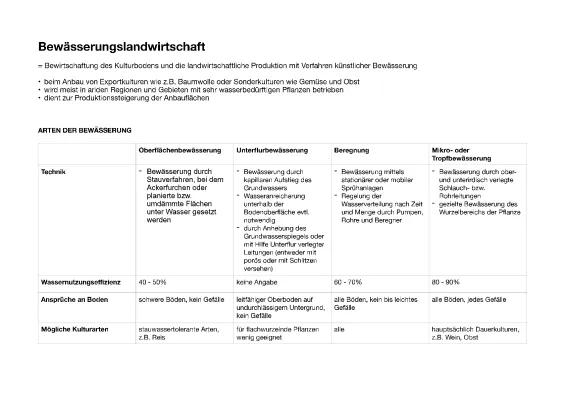 Know Bewässerungslandwirtschaft  thumbnail