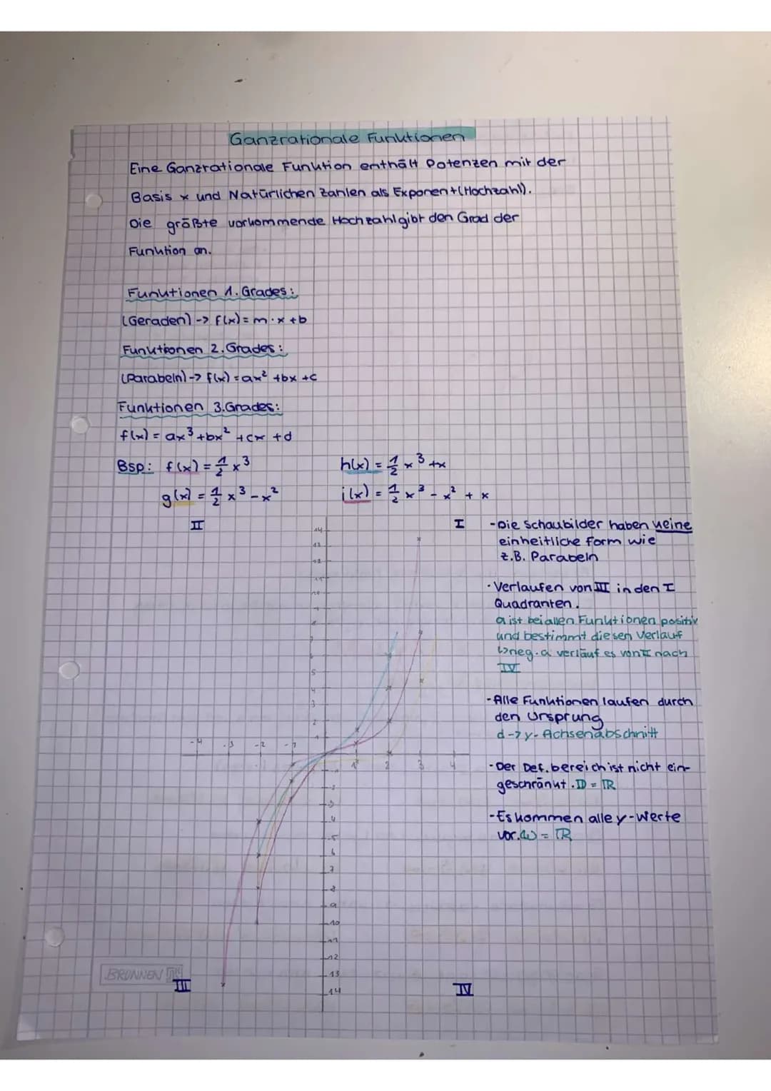 Ganzrationale Funktionen
Eine Ganzrationale Funktion enthält Potenzen mit der
Basis und Natürlichen Zahlen als Exponen+ (Hochzahl).
Die größ