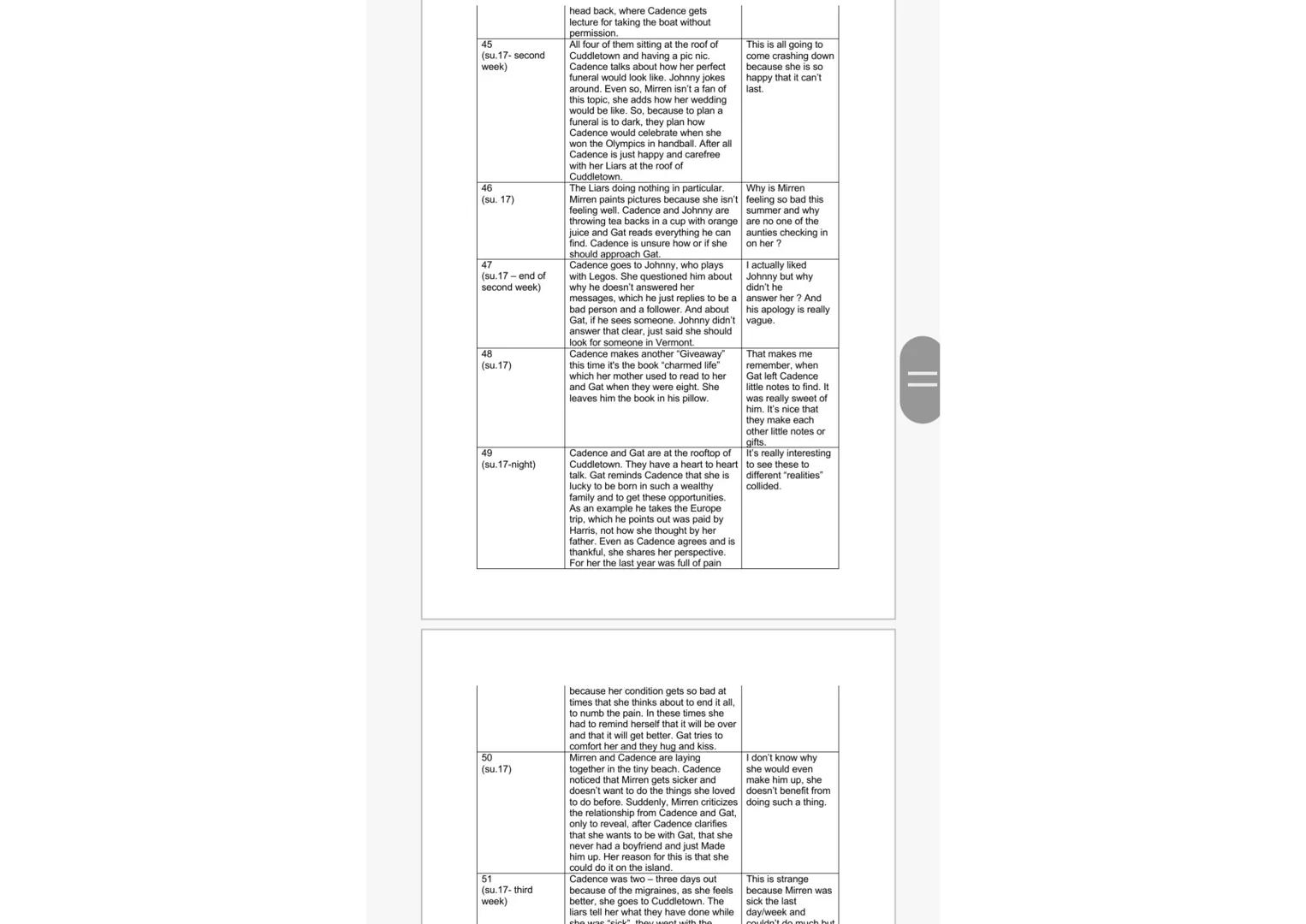 17
(su.16/17)
18
(present-
narration)
19
(before su.17)
20
(fairytale)
21
(before su.17)
Cadence starts a personal project in fall
after the