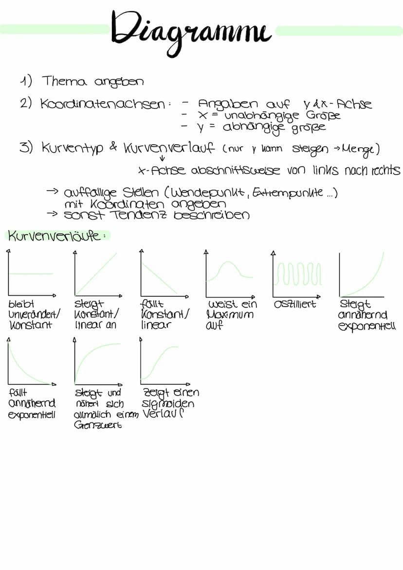 Genetik Regulation der Grenaktivität bei Prokarionten
Operon
Regulatorgen
Transkription
mRNA
Translation
Regulatorgen:
- ein Gen
Promotor Op