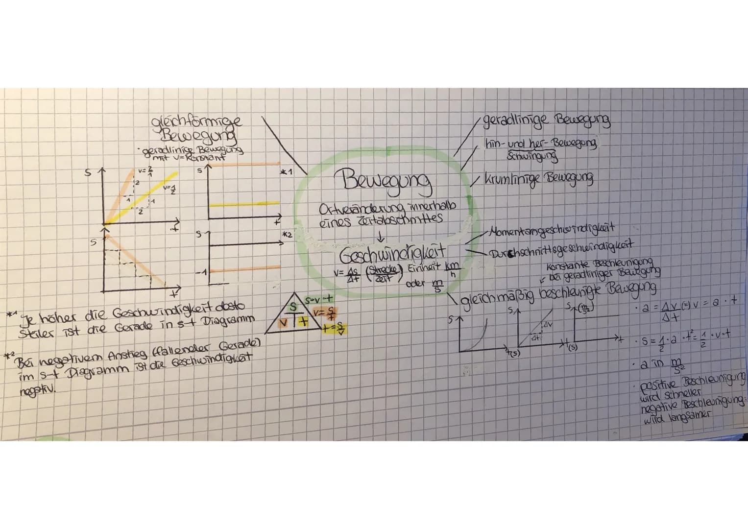 S
S
^
gleichförmige
Bewegung
•geradlinige Bewegung
• mit v=Ronstant
v=2/
S
12
2
1
V=1
1444
S
-1
7
*^
"Je höher die Geschwindigkeit dosto
Sti