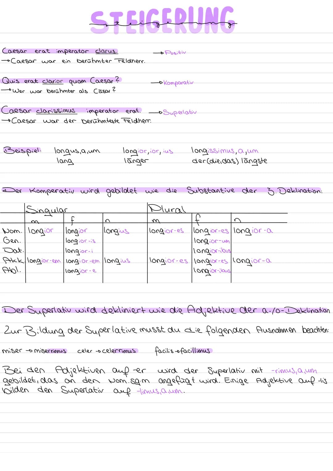 Caesar
→Caesar war.
STEIGERUNG
erat imperator clarus.
ein berühmter Feldherr.
Quis erat clarior quam Caesar?
-Wer war berühmter als Casar?
C