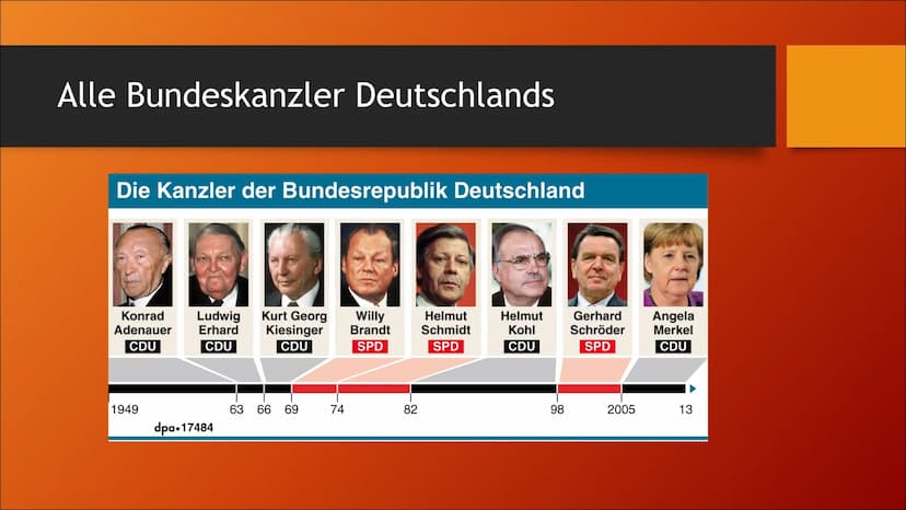 CDU Inhaltsverzeichnis
●
●
●
●
●
●
CDU in Kürze
Geschichte
Personen
Programmatik
Perspektiven
Wahlprogramm CDU in Kürze
• CDU- Christlich De