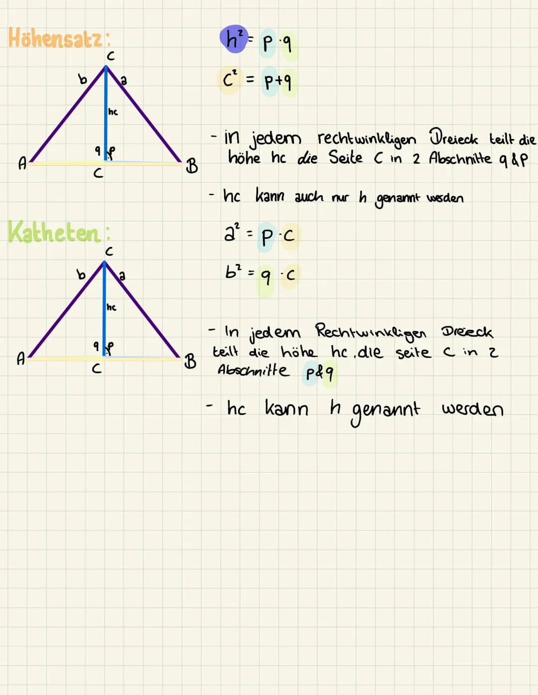 Satz des Pythagoras
Hauptformel: a² + b² = C²
-
Kathete
Ein Dreieck setzt sich aus 3 unterschiedlichen
2x Katheten & 1x Hypotenuse
Hypotemus