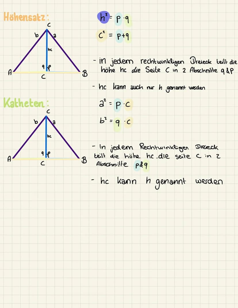 Satz des Pythagoras
Hauptformel: a² + b² = C²
-
Kathete
Ein Dreieck setzt sich aus 3 unterschiedlichen
2x Katheten & 1x Hypotenuse
Hypotemus