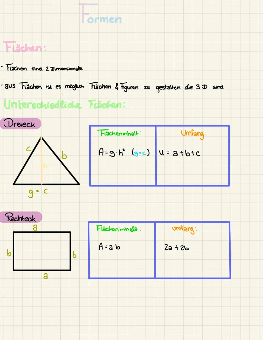 Satz des Pythagoras
Hauptformel: a² + b² = C²
-
Kathete
Ein Dreieck setzt sich aus 3 unterschiedlichen
2x Katheten & 1x Hypotenuse
Hypotemus