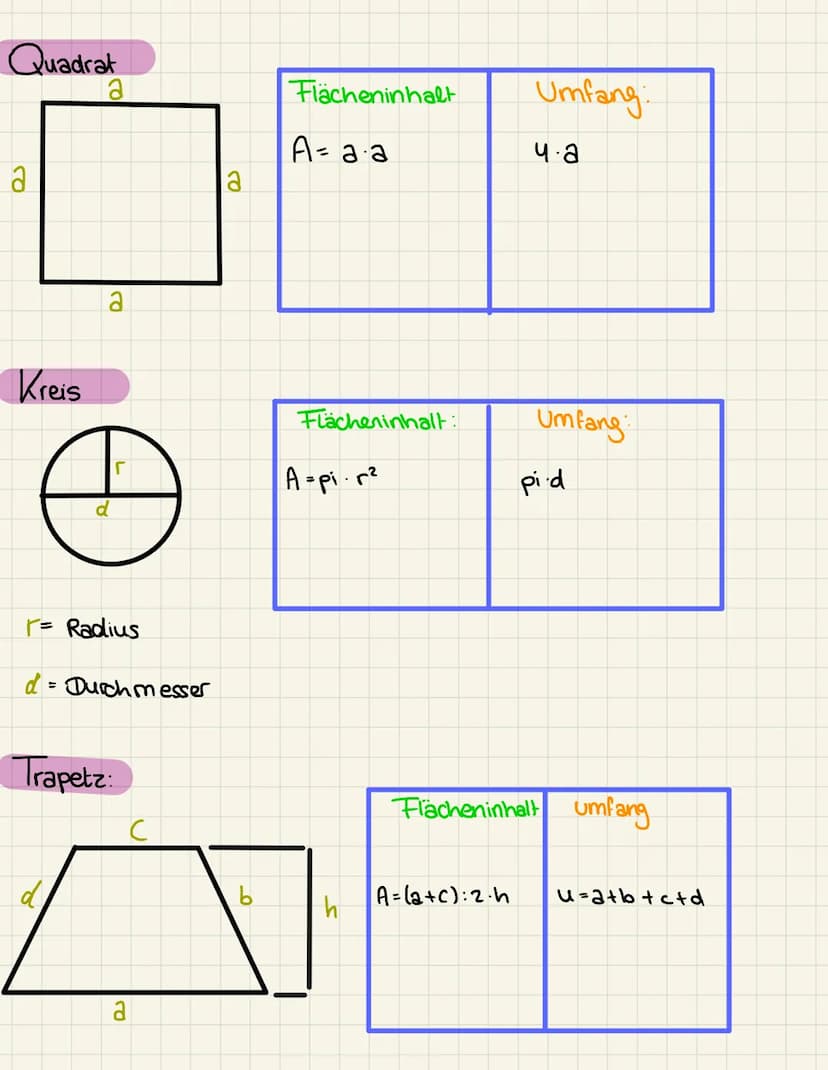 Satz des Pythagoras
Hauptformel: a² + b² = C²
-
Kathete
Ein Dreieck setzt sich aus 3 unterschiedlichen
2x Katheten & 1x Hypotenuse
Hypotemus