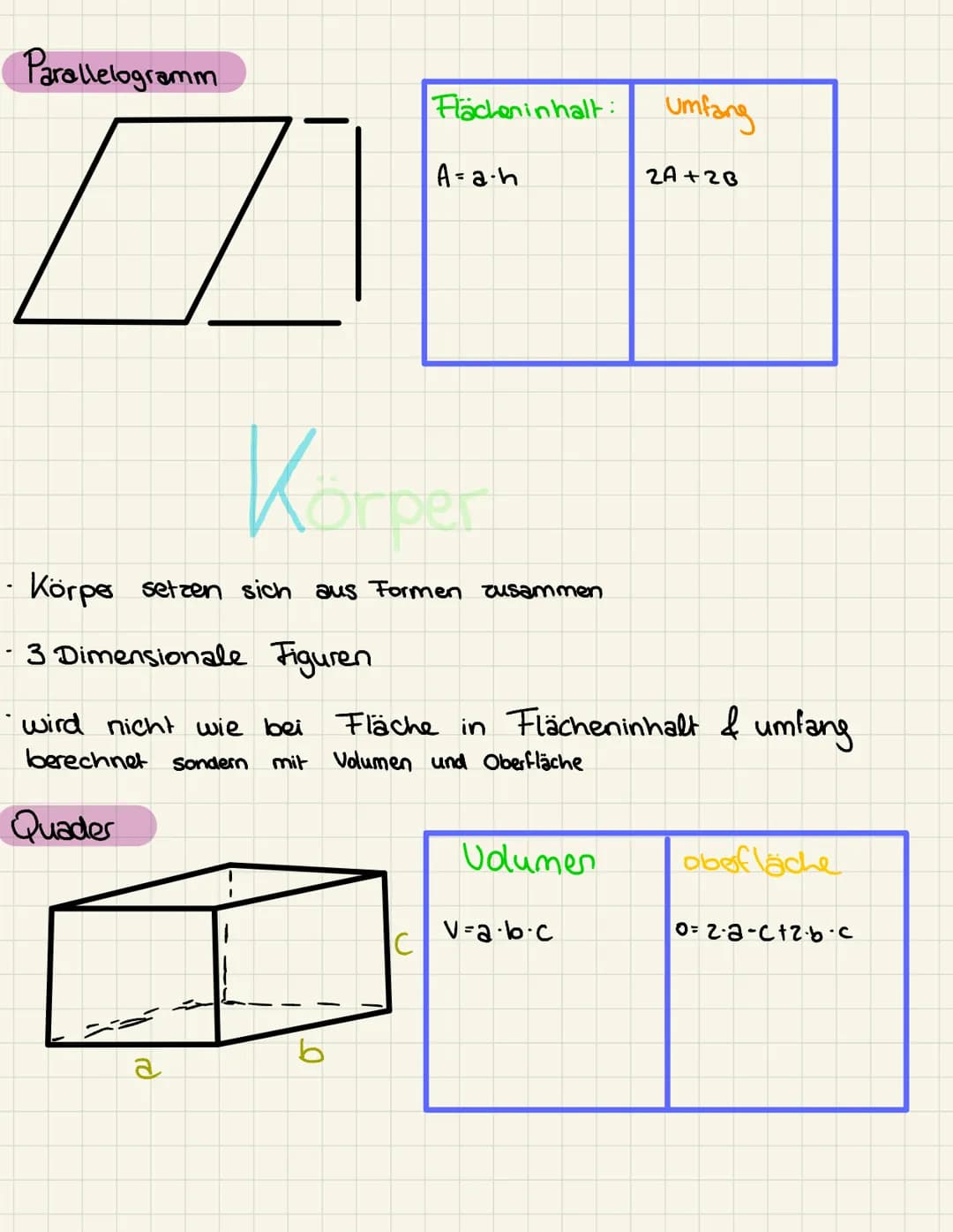 Satz des Pythagoras
Hauptformel: a² + b² = C²
-
Kathete
Ein Dreieck setzt sich aus 3 unterschiedlichen
2x Katheten & 1x Hypotenuse
Hypotemus