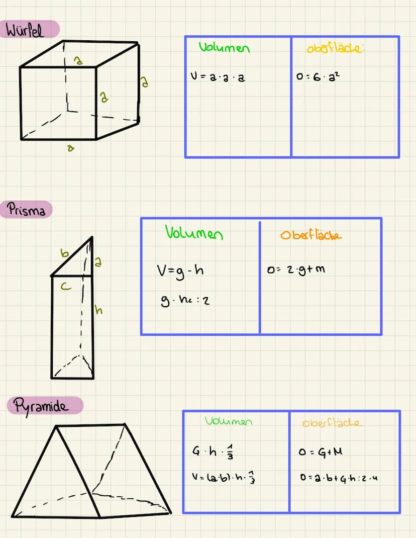 Satz des Pythagoras
Hauptformel: a² + b² = C²
-
Kathete
Ein Dreieck setzt sich aus 3 unterschiedlichen
2x Katheten & 1x Hypotenuse
Hypotemus