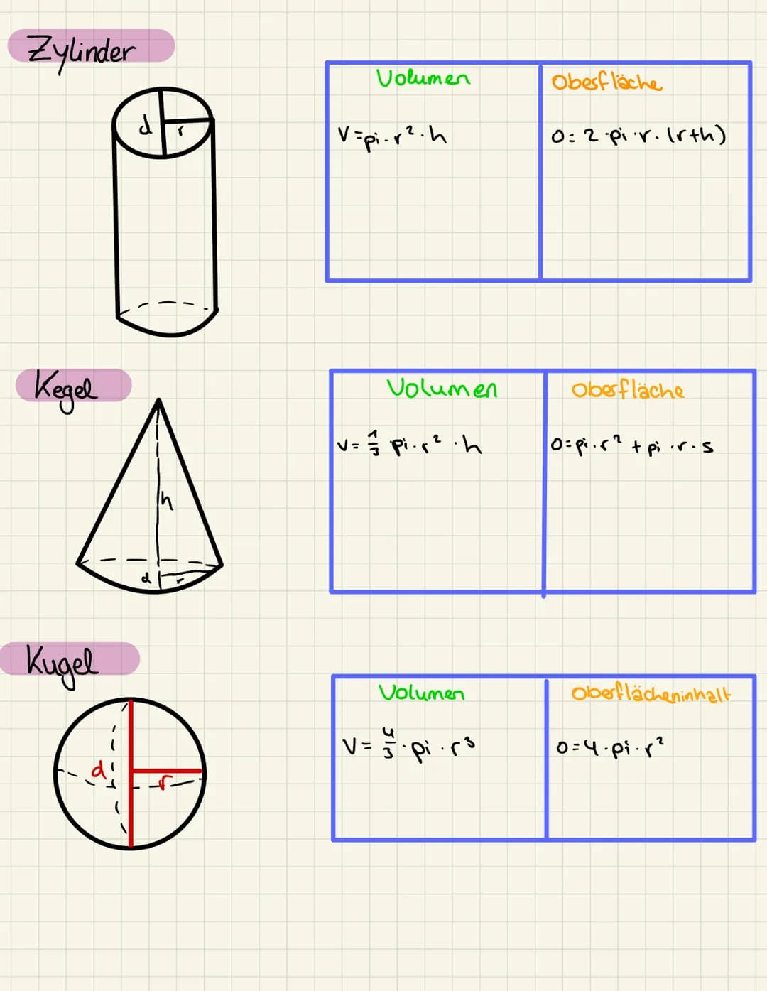 Satz des Pythagoras
Hauptformel: a² + b² = C²
-
Kathete
Ein Dreieck setzt sich aus 3 unterschiedlichen
2x Katheten & 1x Hypotenuse
Hypotemus