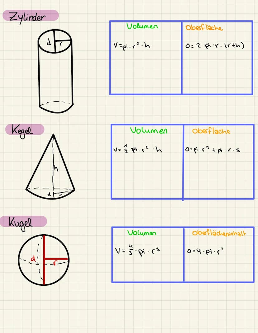 Satz des Pythagoras
Hauptformel: a² + b² = C²
-
Kathete
Ein Dreieck setzt sich aus 3 unterschiedlichen
2x Katheten & 1x Hypotenuse
Hypotemus