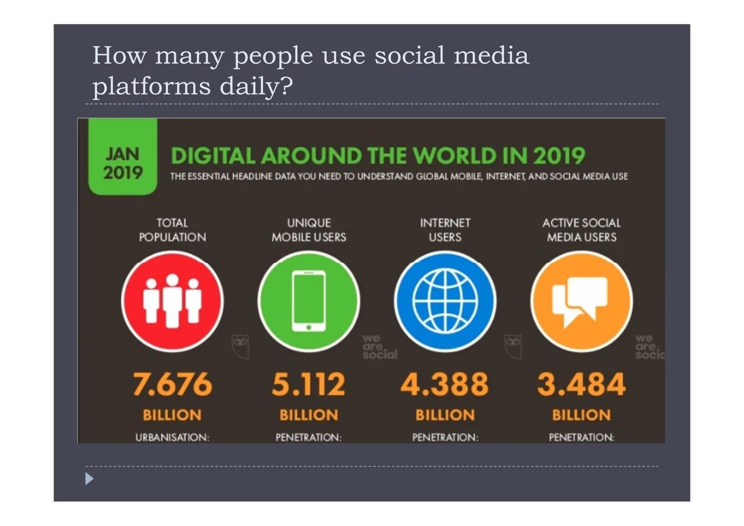 How many people use social media
platforms daily?
JAN DIGITAL AROUND THE WORLD IN 2019
2019
THE ESSENTIAL HEADLINE DATA YOU NEED TO UNDERSTA
