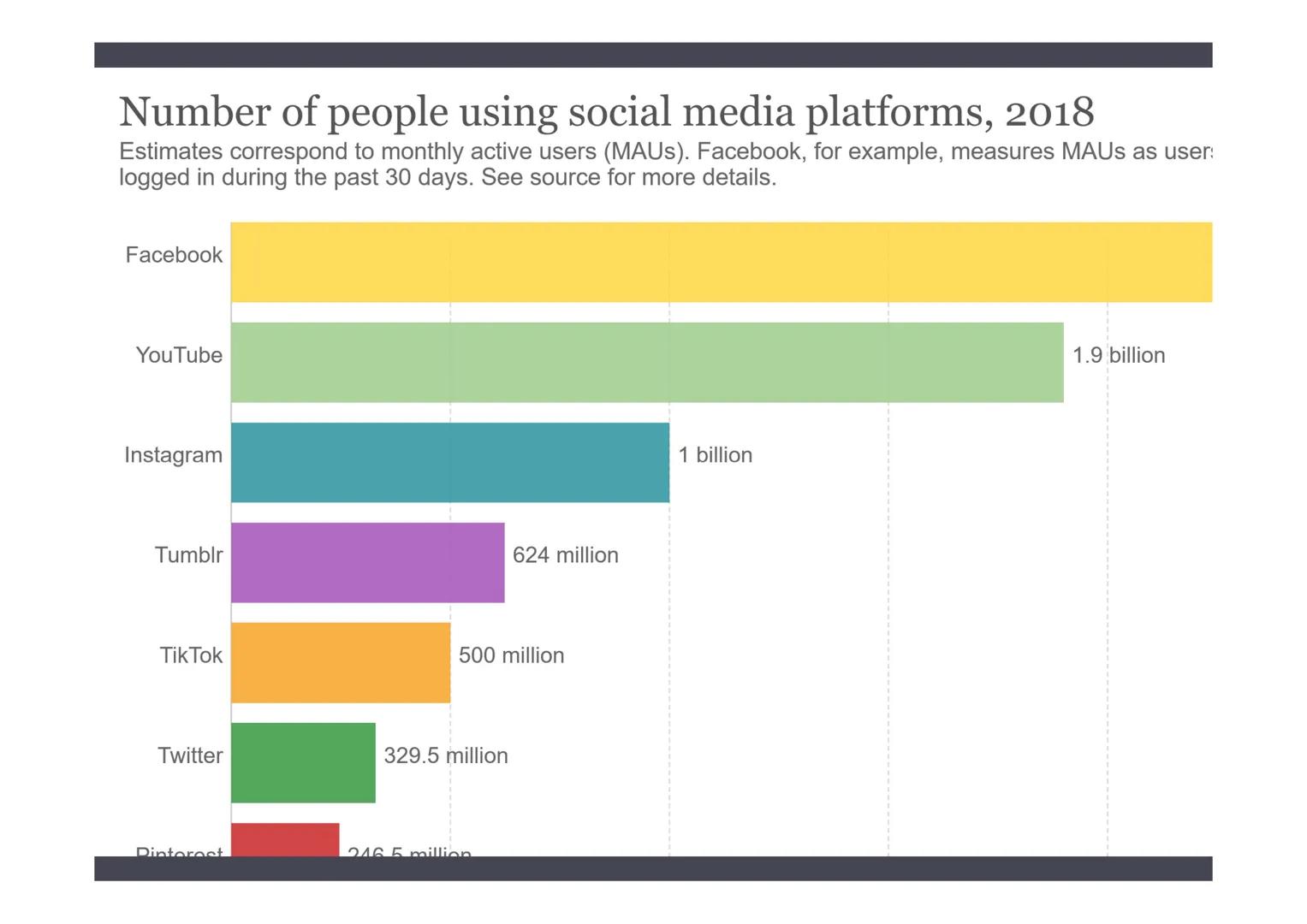 How many people use social media
platforms daily?
JAN DIGITAL AROUND THE WORLD IN 2019
2019
THE ESSENTIAL HEADLINE DATA YOU NEED TO UNDERSTA