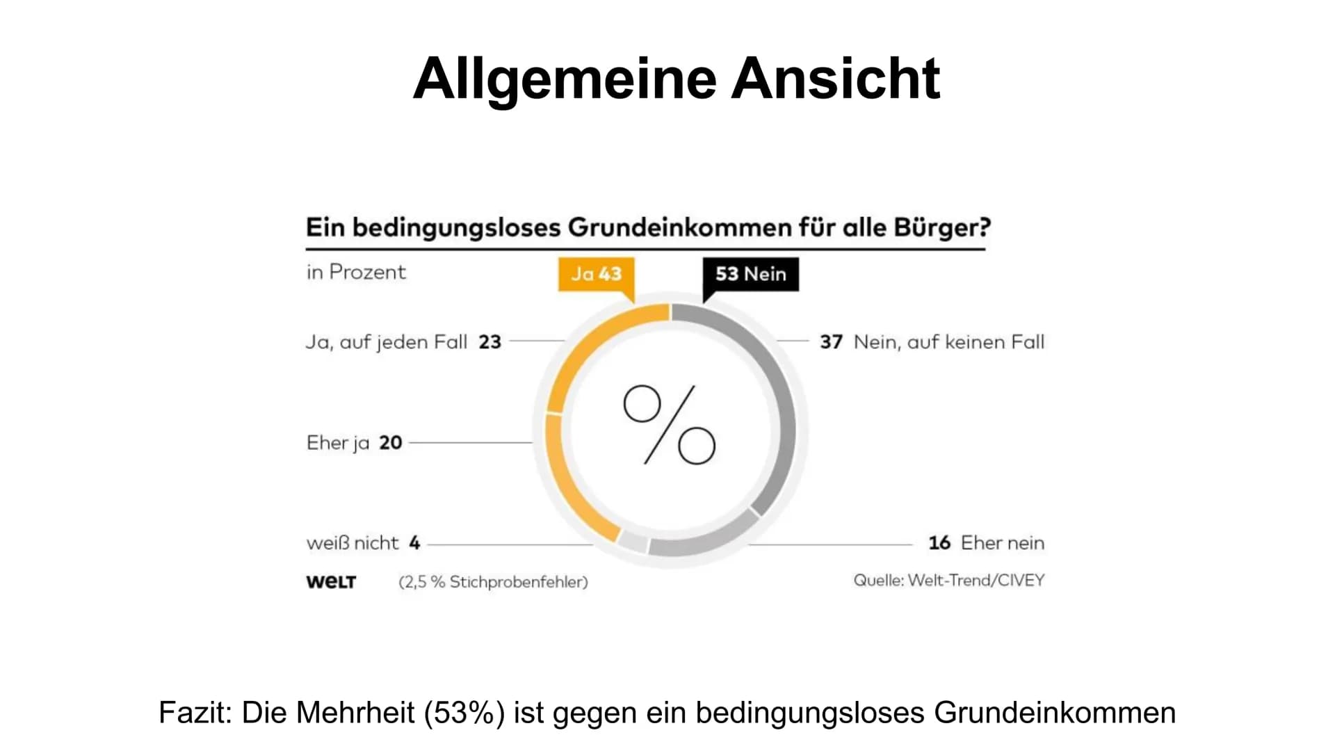 BEDINGUNGSLOSES
GRUNDEINKOMMEN
EA043 Bedingungsloses Grundeinkommen
Inhalt
A Definition
B Pro
C Contra
D Auflistung der Argumente
E Allgemei