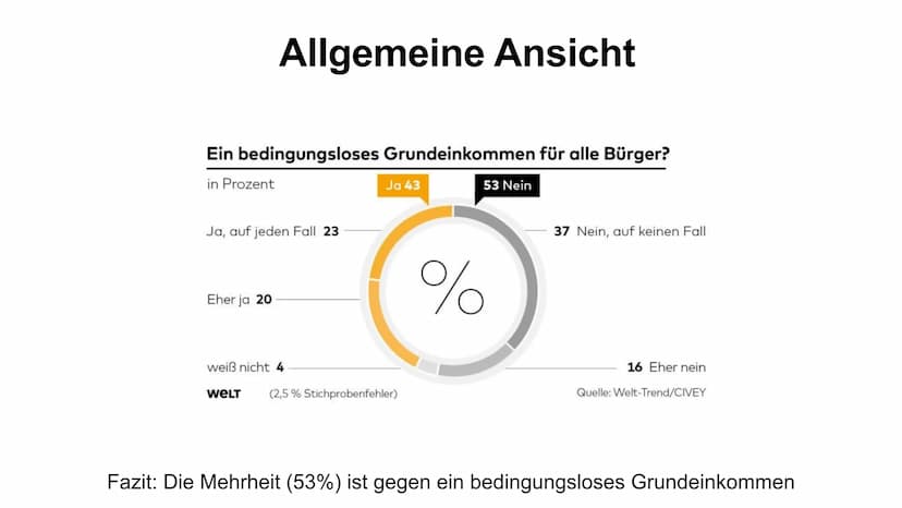 BEDINGUNGSLOSES
GRUNDEINKOMMEN
EA043 Bedingungsloses Grundeinkommen
Inhalt
A Definition
B Pro
C Contra
D Auflistung der Argumente
E Allgemei