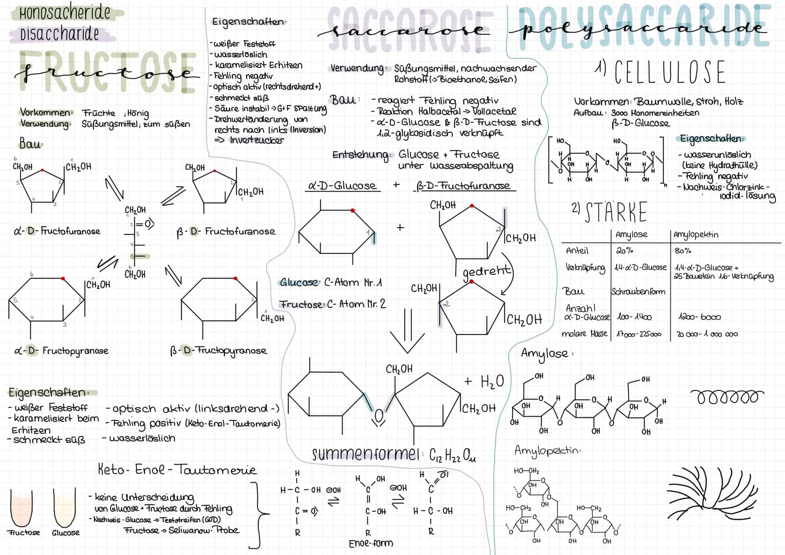Honosacheride
Disaccharide
fructose
Vorkommen Früchte; Honig
Verwendung Süßungsmittel, zum süßen
Bau
6
CH₂OH
CH₂OH
d-D-Fructofuranose
|CH₂OH