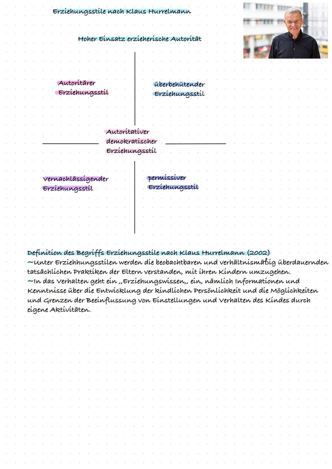 Erziehungsstile nach Klaus Hurrelmann
Hoher Einsatz erzieherische Autorität
Autoritärer
Erziehungsstil
überbehütender
Erziehungsstil
Autorit