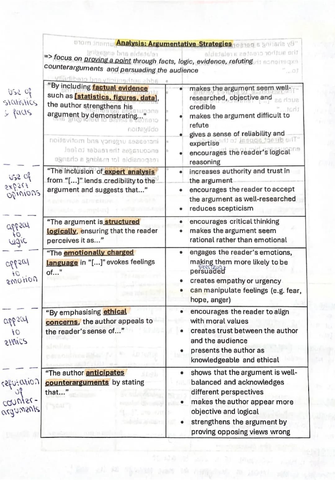 ANALYSIS: Argumentative strategies + Line of argument Englisch LK/GK