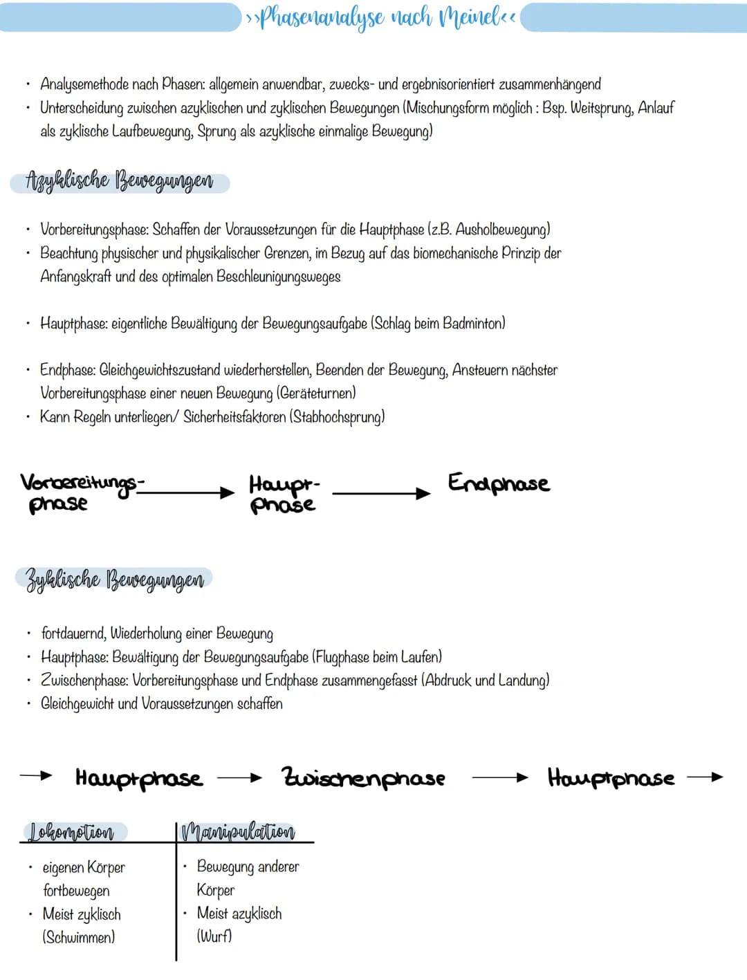 >>phasenanalyse nach meinelee
Analysemethode nach Phasen: allgemein anwendbar, zwecks- und ergebnisorientiert zusammenhängend
Unterscheidung