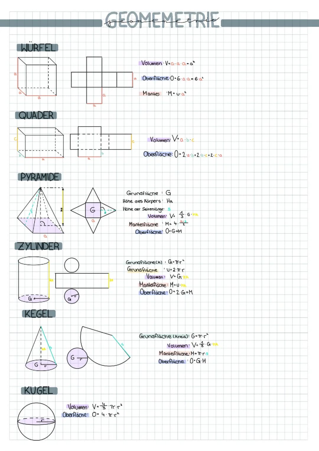 Geometrische Formeln