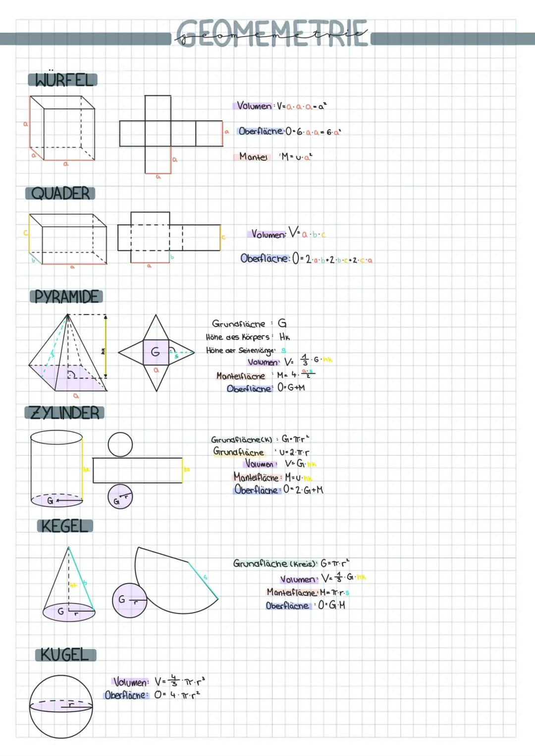 WÜRFEL
QUADER
PYRAMIDE
A
a
ZYLINDER
G
KEGEL
G
I
KUGEL
da
G
a
G
GEOMEMETRIE
TAK
e
a
Volumen: V=P³
Oberfläche: O= 4· π·r²
Volumen: V-a.a.a-a²
