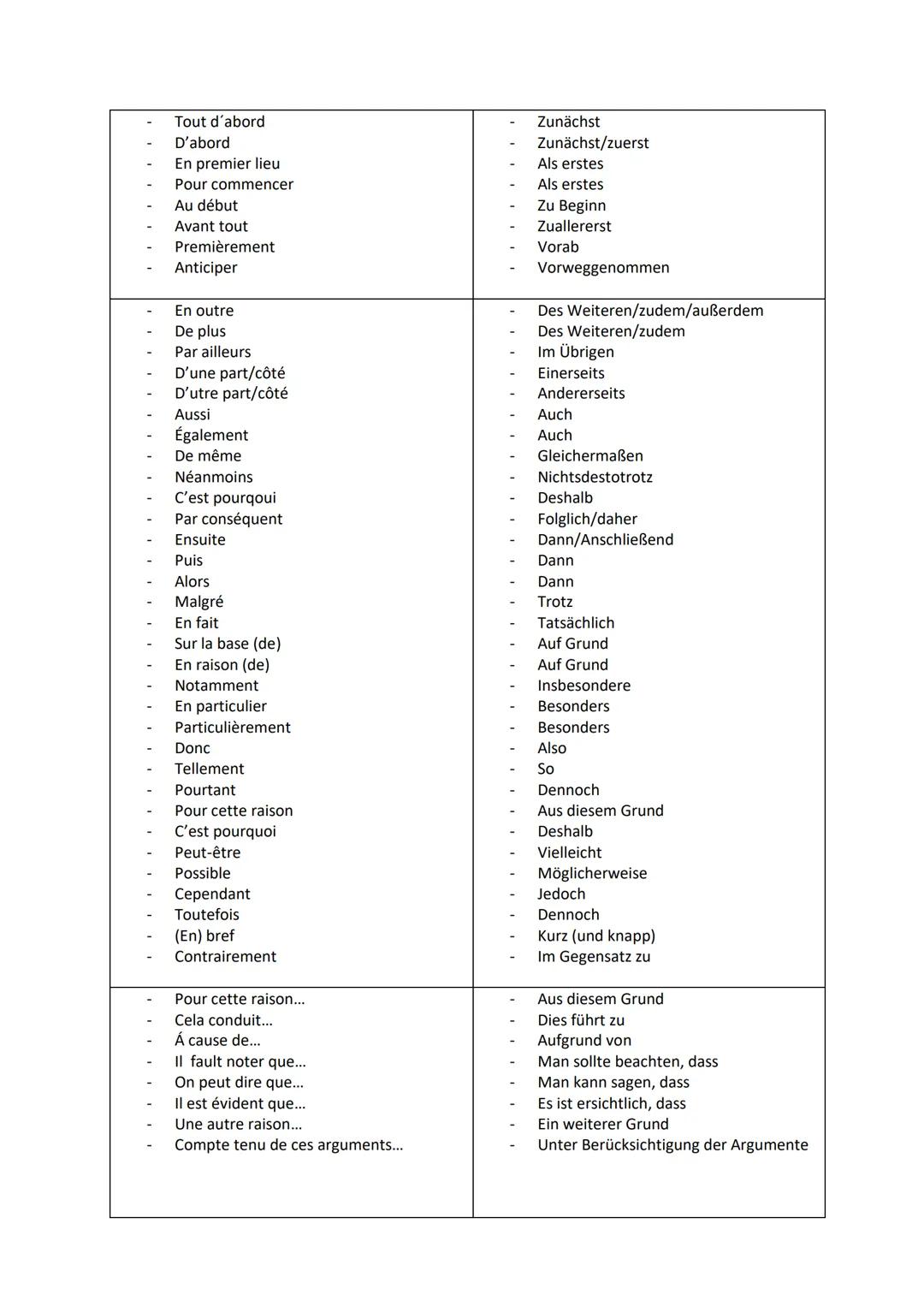 Tout d'abord
D'abord
En premier lieu
Pour commencer
Au début
Avant tout
Premièrement
Anticiper
En outre
De plus
Par ailleurs
D'une part/côté
