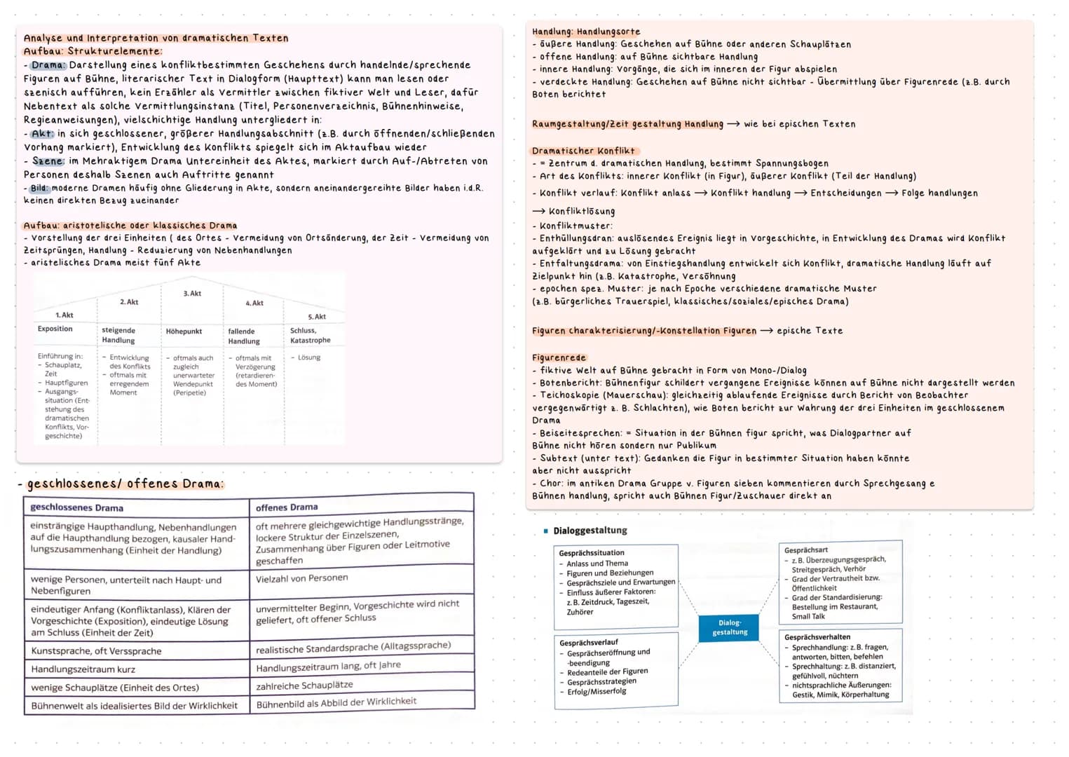 DEUTSCH
ABITUR
YEAR OF:
71
\//
2022
Lektüre S. 1-2
Epochen S. 3-4
Textsorten S. 5-8
Analyse /Erörterung / Interpretation S. 9-10
kafka S. 10