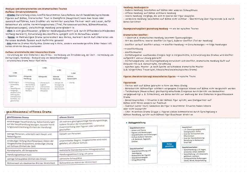 DEUTSCH
ABITUR
YEAR OF:
71
\//
2022
Lektüre S. 1-2
Epochen S. 3-4
Textsorten S. 5-8
Analyse /Erörterung / Interpretation S. 9-10
kafka S. 10