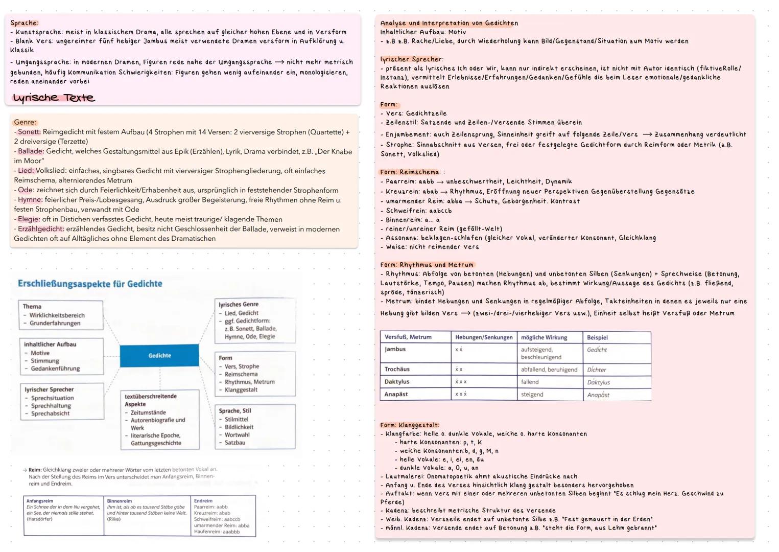 DEUTSCH
ABITUR
YEAR OF:
71
\//
2022
Lektüre S. 1-2
Epochen S. 3-4
Textsorten S. 5-8
Analyse /Erörterung / Interpretation S. 9-10
kafka S. 10