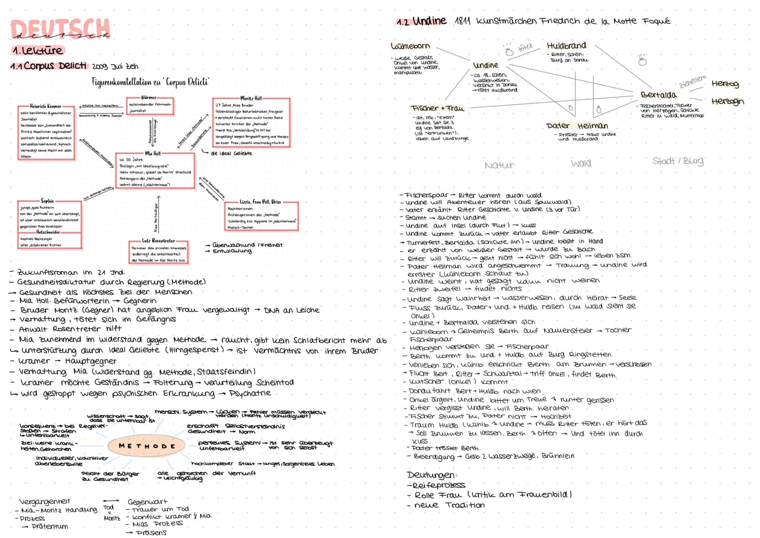 DEUTSCH
ABITUR
YEAR OF:
71
\//
2022
Lektüre S. 1-2
Epochen S. 3-4
Textsorten S. 5-8
Analyse /Erörterung / Interpretation S. 9-10
kafka S. 10