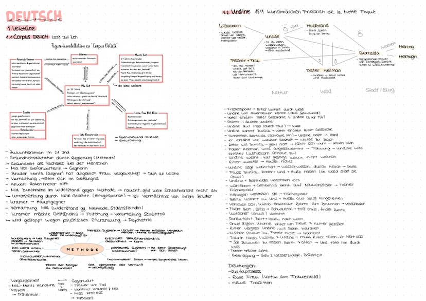 DEUTSCH
ABITUR
YEAR OF:
71
\//
2022
Lektüre S. 1-2
Epochen S. 3-4
Textsorten S. 5-8
Analyse /Erörterung / Interpretation S. 9-10
kafka S. 10