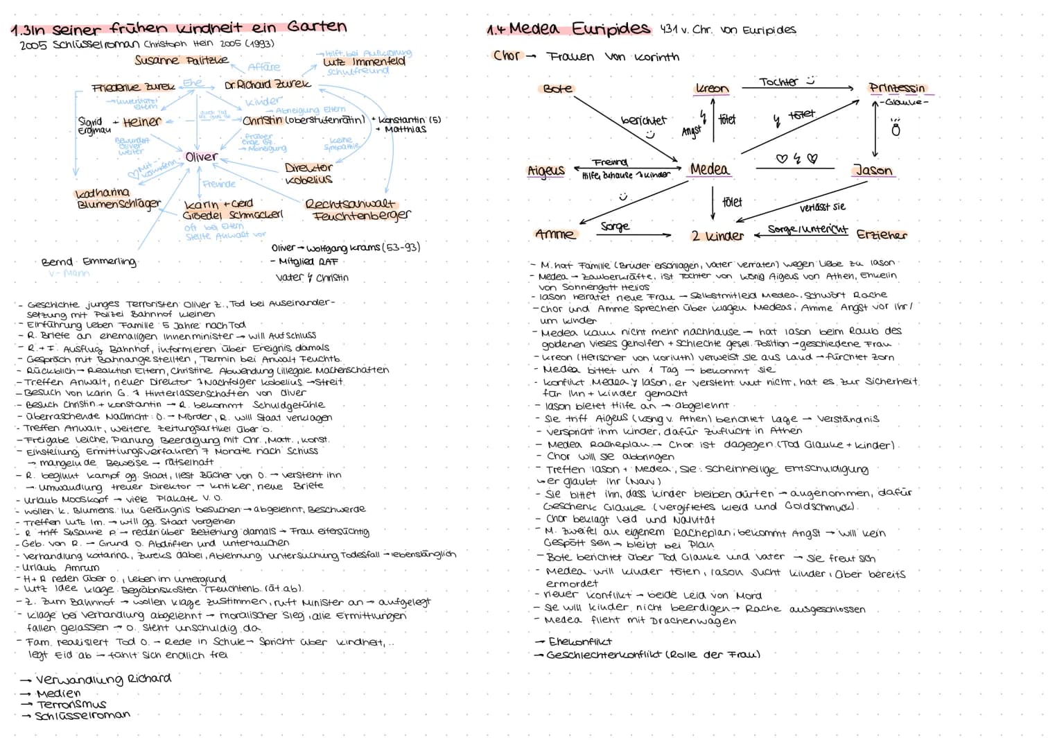 DEUTSCH
ABITUR
YEAR OF:
71
\//
2022
Lektüre S. 1-2
Epochen S. 3-4
Textsorten S. 5-8
Analyse /Erörterung / Interpretation S. 9-10
kafka S. 10