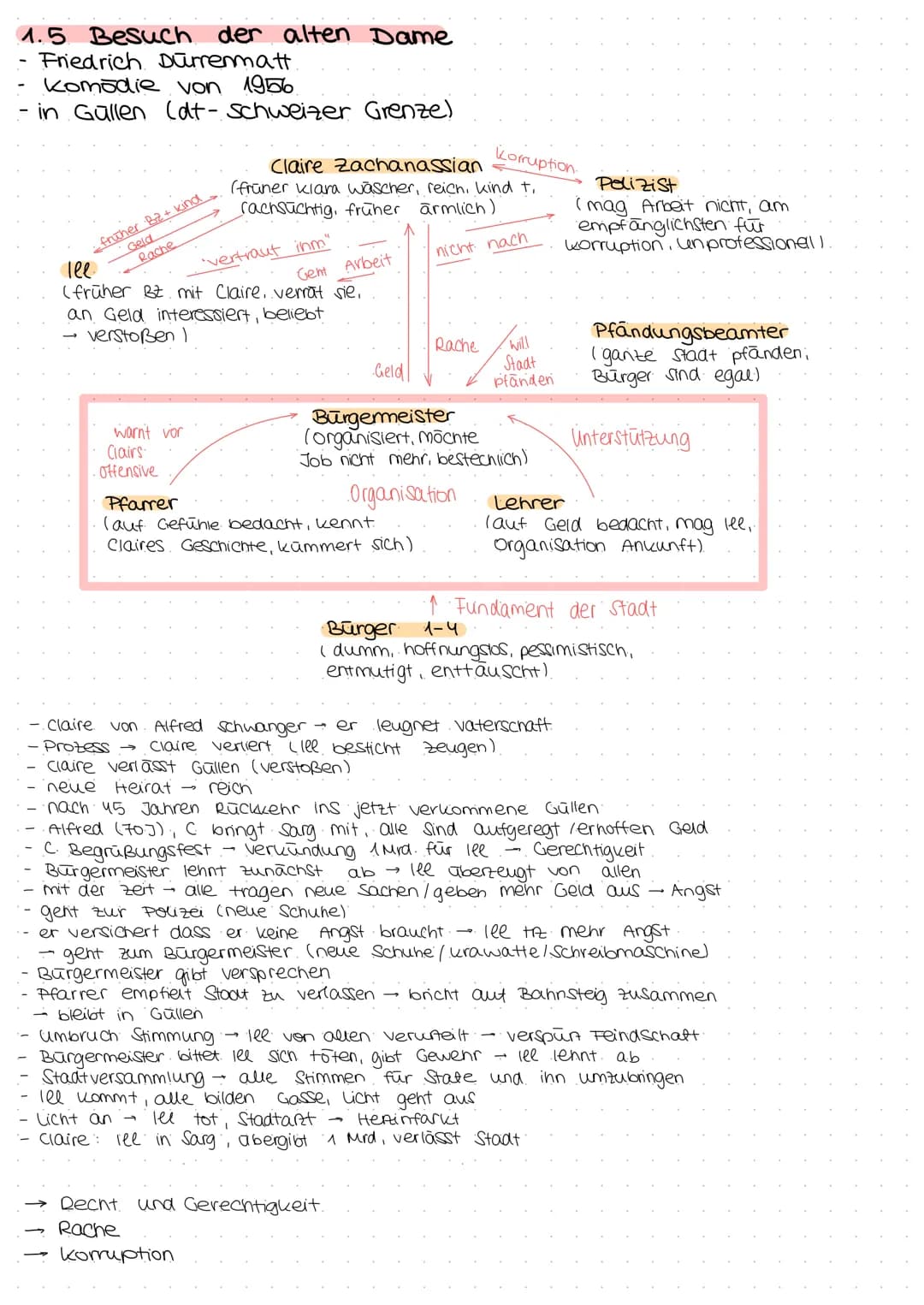 DEUTSCH
ABITUR
YEAR OF:
71
\//
2022
Lektüre S. 1-2
Epochen S. 3-4
Textsorten S. 5-8
Analyse /Erörterung / Interpretation S. 9-10
kafka S. 10