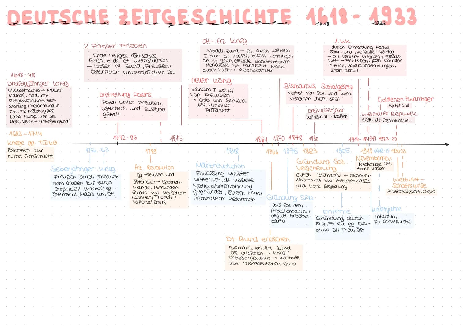 DEUTSCH
ABITUR
YEAR OF:
71
\//
2022
Lektüre S. 1-2
Epochen S. 3-4
Textsorten S. 5-8
Analyse /Erörterung / Interpretation S. 9-10
kafka S. 10