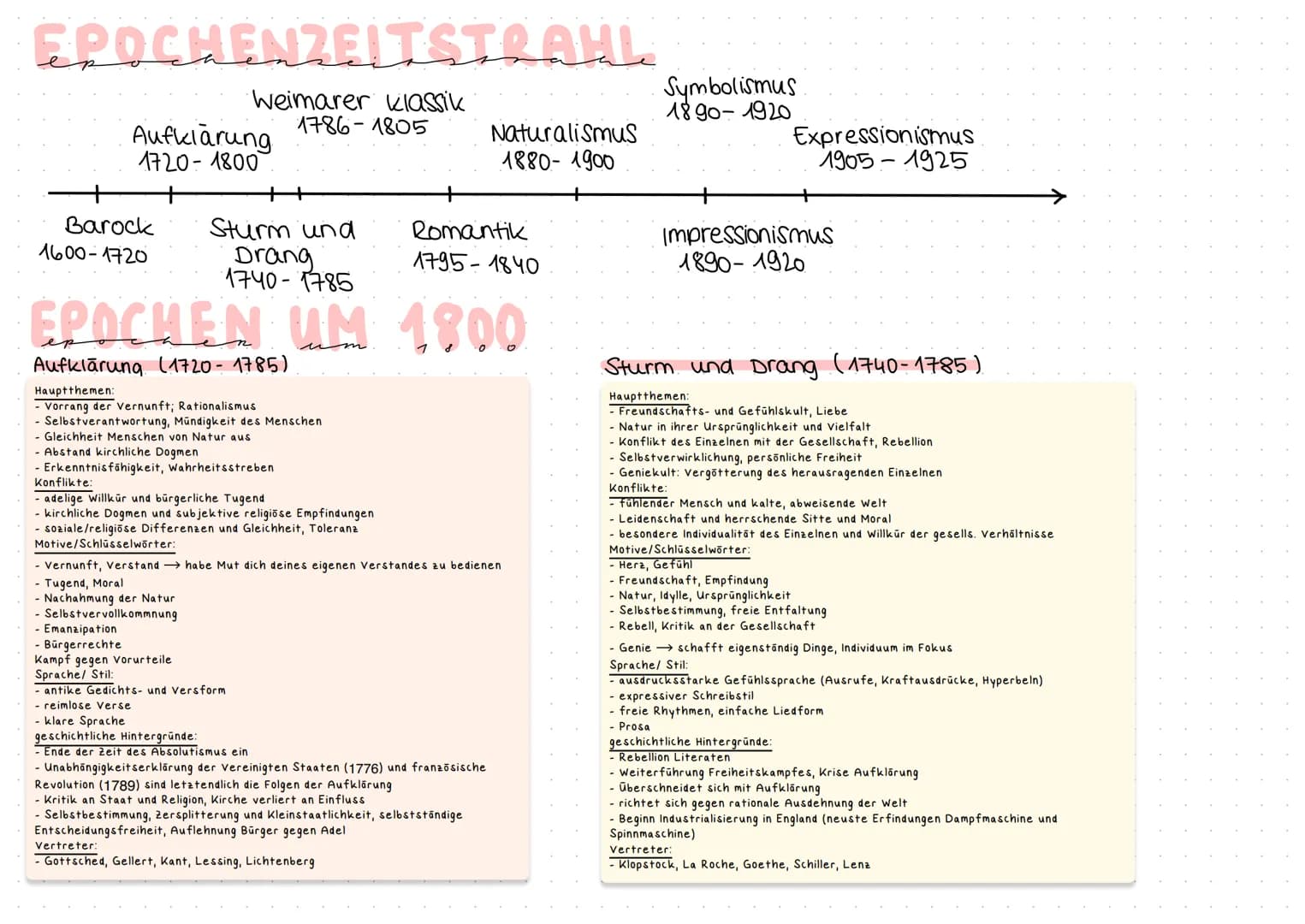 DEUTSCH
ABITUR
YEAR OF:
71
\//
2022
Lektüre S. 1-2
Epochen S. 3-4
Textsorten S. 5-8
Analyse /Erörterung / Interpretation S. 9-10
kafka S. 10