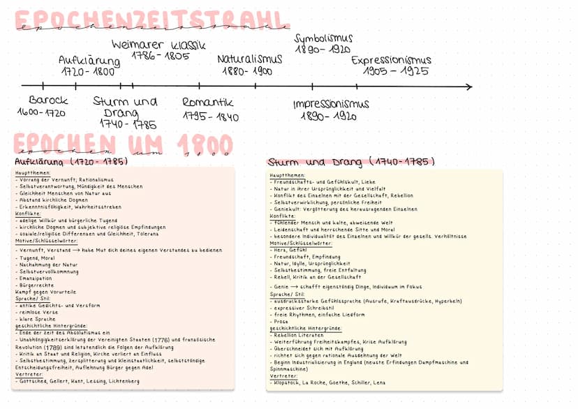 DEUTSCH
ABITUR
YEAR OF:
71
\//
2022
Lektüre S. 1-2
Epochen S. 3-4
Textsorten S. 5-8
Analyse /Erörterung / Interpretation S. 9-10
kafka S. 10