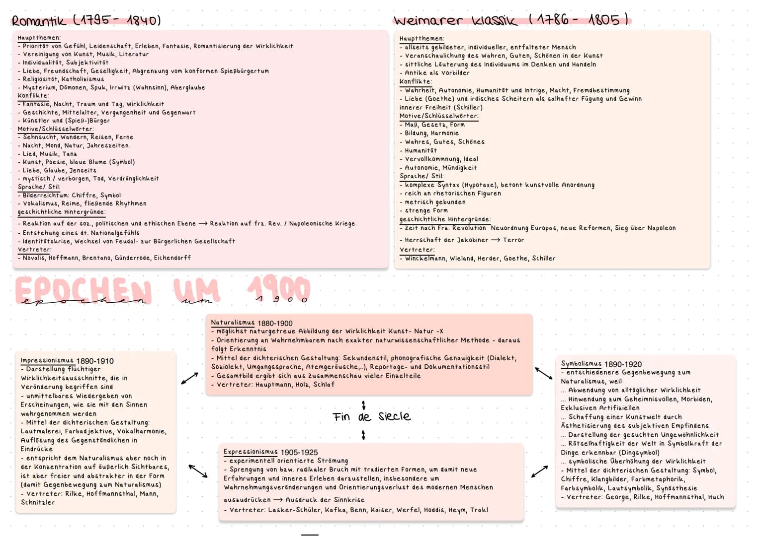 DEUTSCH
ABITUR
YEAR OF:
71
\//
2022
Lektüre S. 1-2
Epochen S. 3-4
Textsorten S. 5-8
Analyse /Erörterung / Interpretation S. 9-10
kafka S. 10