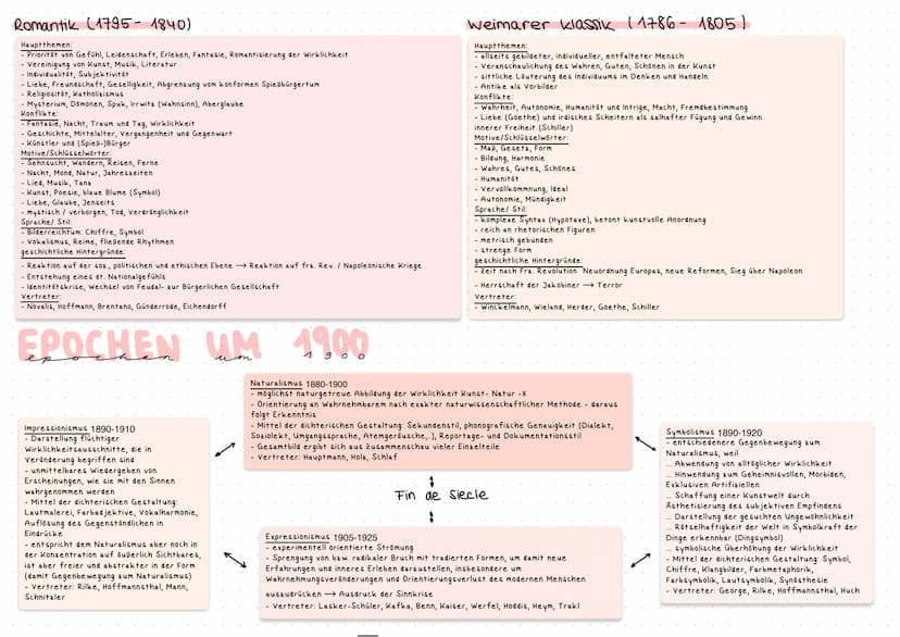 DEUTSCH
ABITUR
YEAR OF:
71
\//
2022
Lektüre S. 1-2
Epochen S. 3-4
Textsorten S. 5-8
Analyse /Erörterung / Interpretation S. 9-10
kafka S. 10
