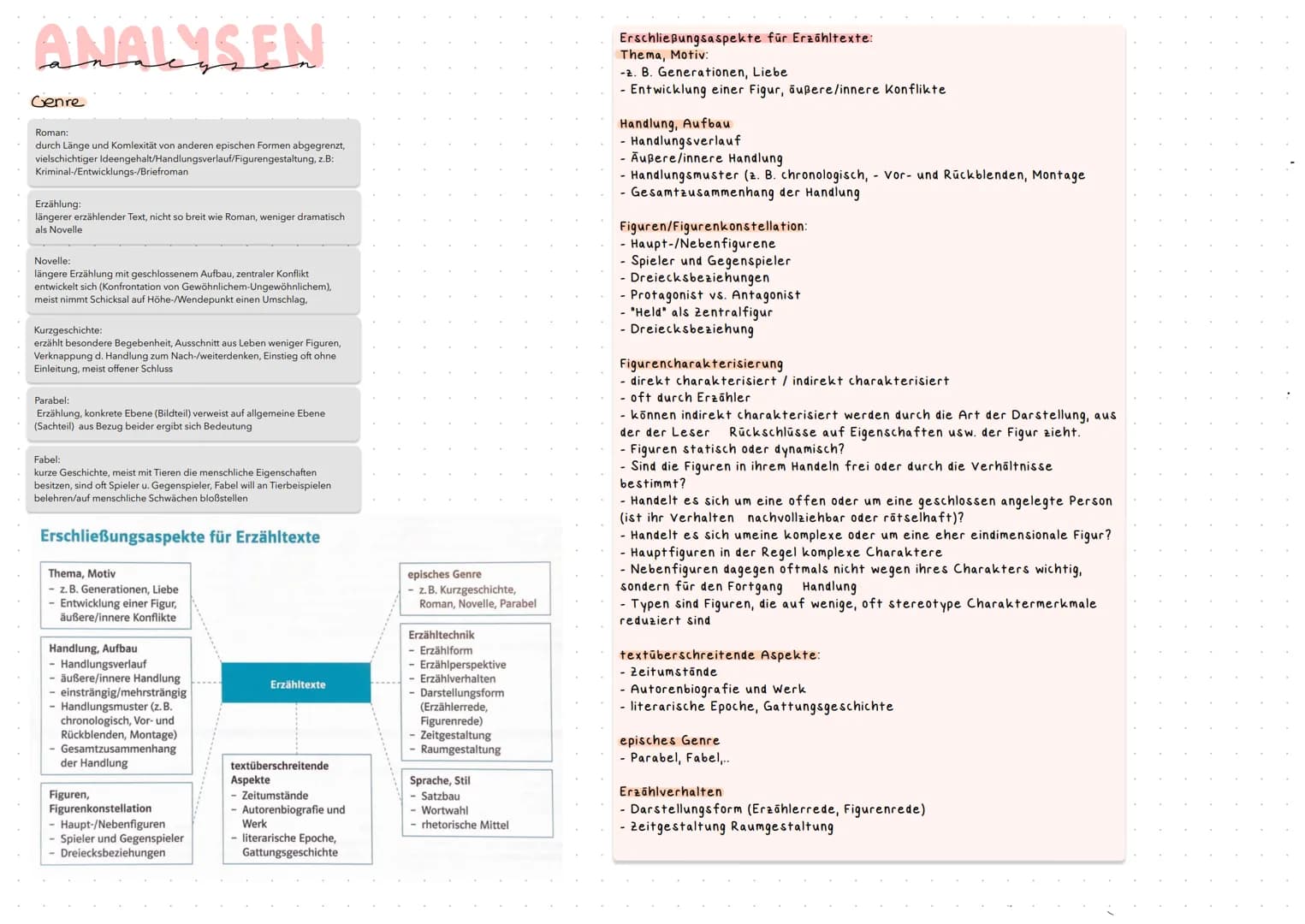 DEUTSCH
ABITUR
YEAR OF:
71
\//
2022
Lektüre S. 1-2
Epochen S. 3-4
Textsorten S. 5-8
Analyse /Erörterung / Interpretation S. 9-10
kafka S. 10