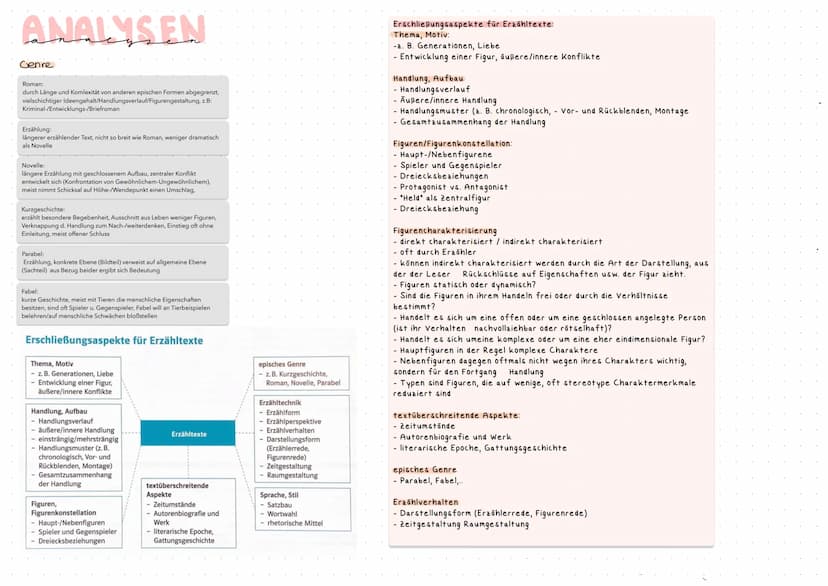 DEUTSCH
ABITUR
YEAR OF:
71
\//
2022
Lektüre S. 1-2
Epochen S. 3-4
Textsorten S. 5-8
Analyse /Erörterung / Interpretation S. 9-10
kafka S. 10