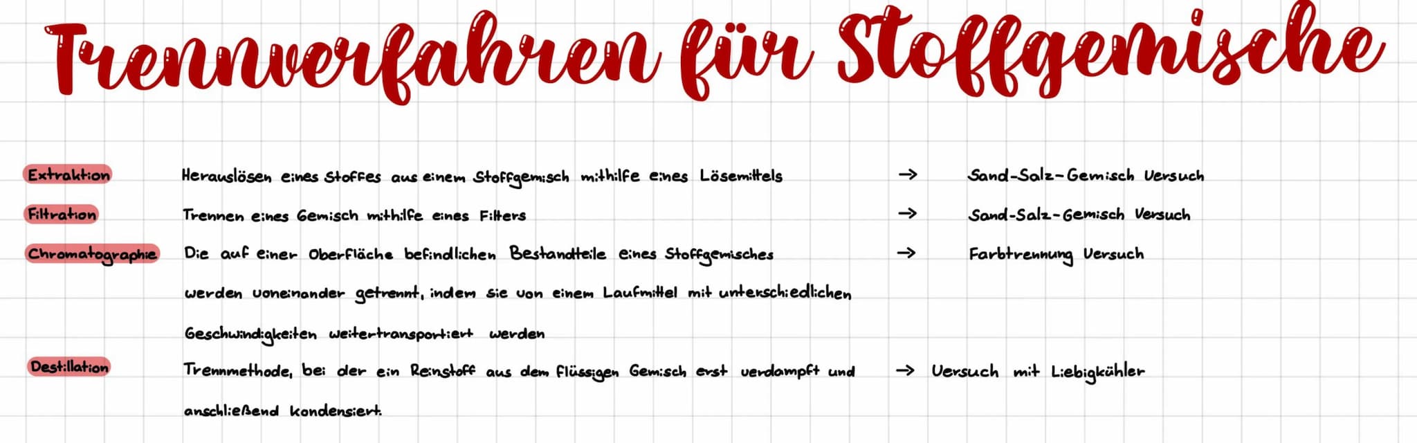Trennverfahren für Stoffgemische
Extraktion
Filtration
Chromatographie
Destillation
Herauslösen eines Stoffes aus einem Stoffgemisch mithilf
