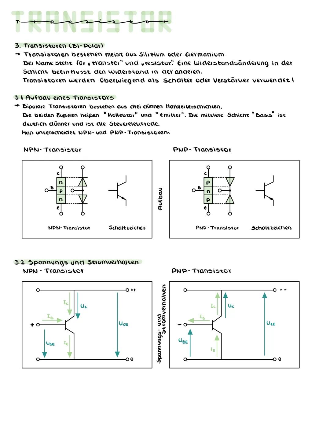 prªncisco-
3. Transistoren (Bi-Polar)
→ Transistoren bestehen meist aus Silizium oder Germanium.
Der Name stent für , transfer" und "resisto
