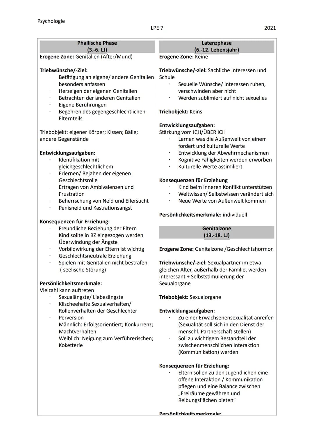 Psychologie
12.1 DIE GRUNDANNAHMEN DER PSYCHOANALYTISCHEN THEORIE
Die Psychoanalyse ist eine Hauptströmung der Psychologie, mit dem Vertrete
